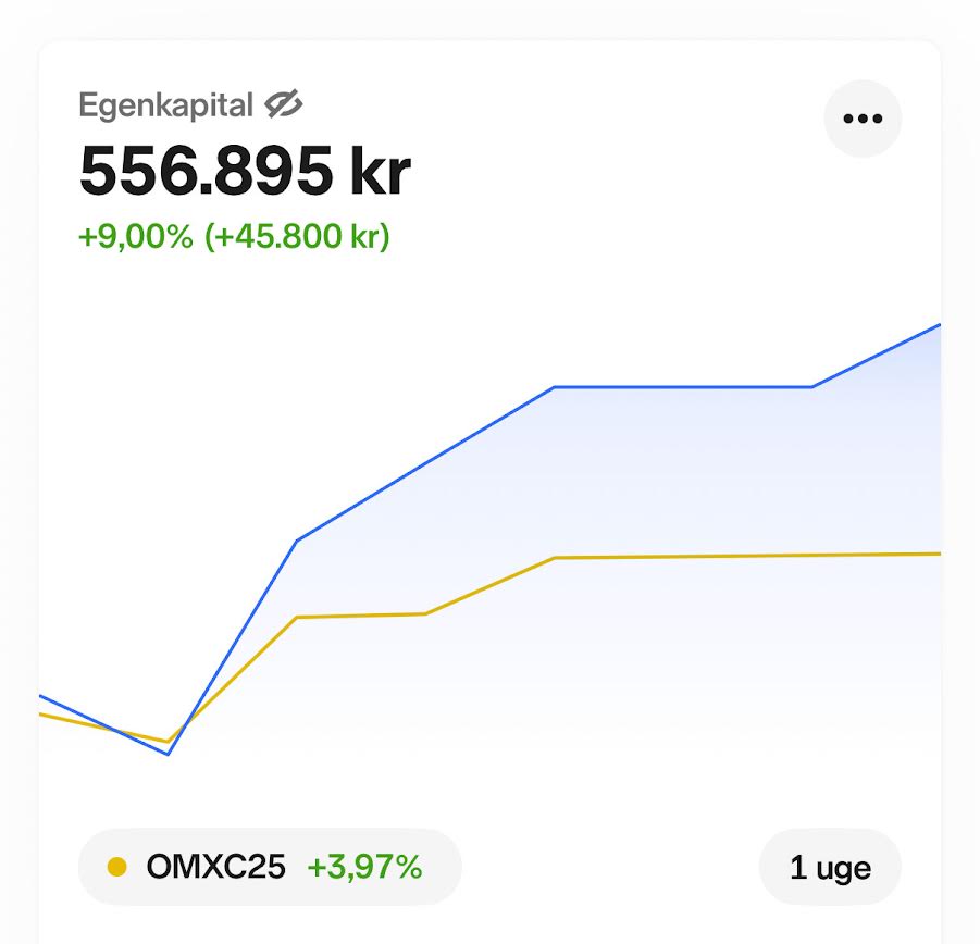 Ugen hvor min formue voksede med 48.800 kr. uden jeg rørte en finger