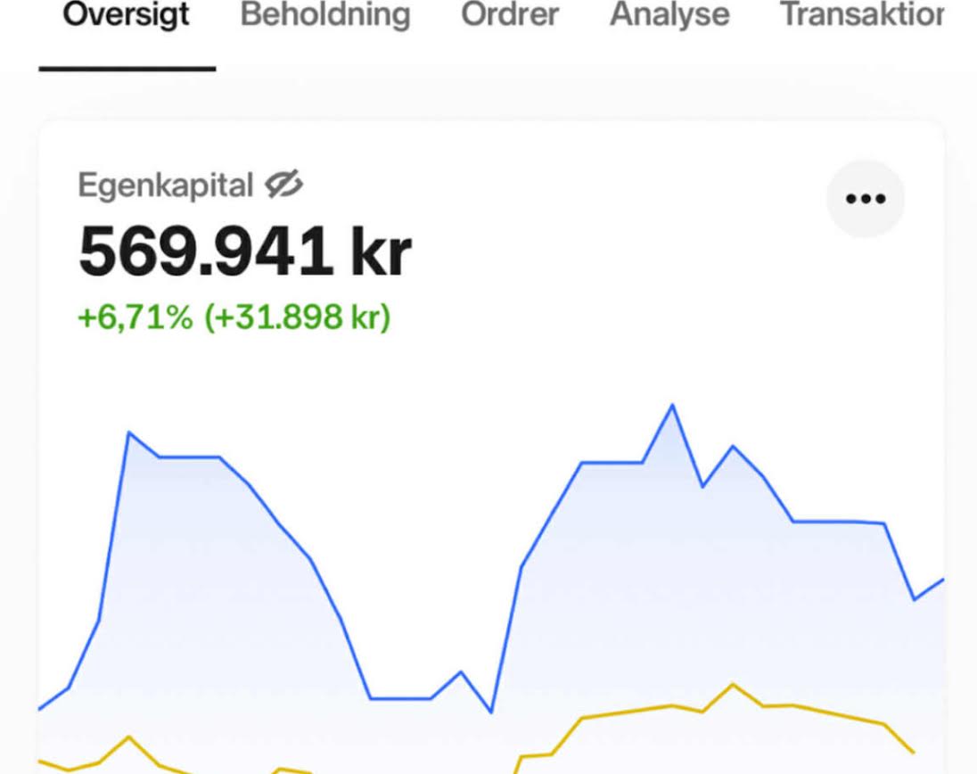 Dagen hvor min samlede portefølje ramte 1.000.000 kr. i værdi. Ca. 570.000 kr. på nordnet